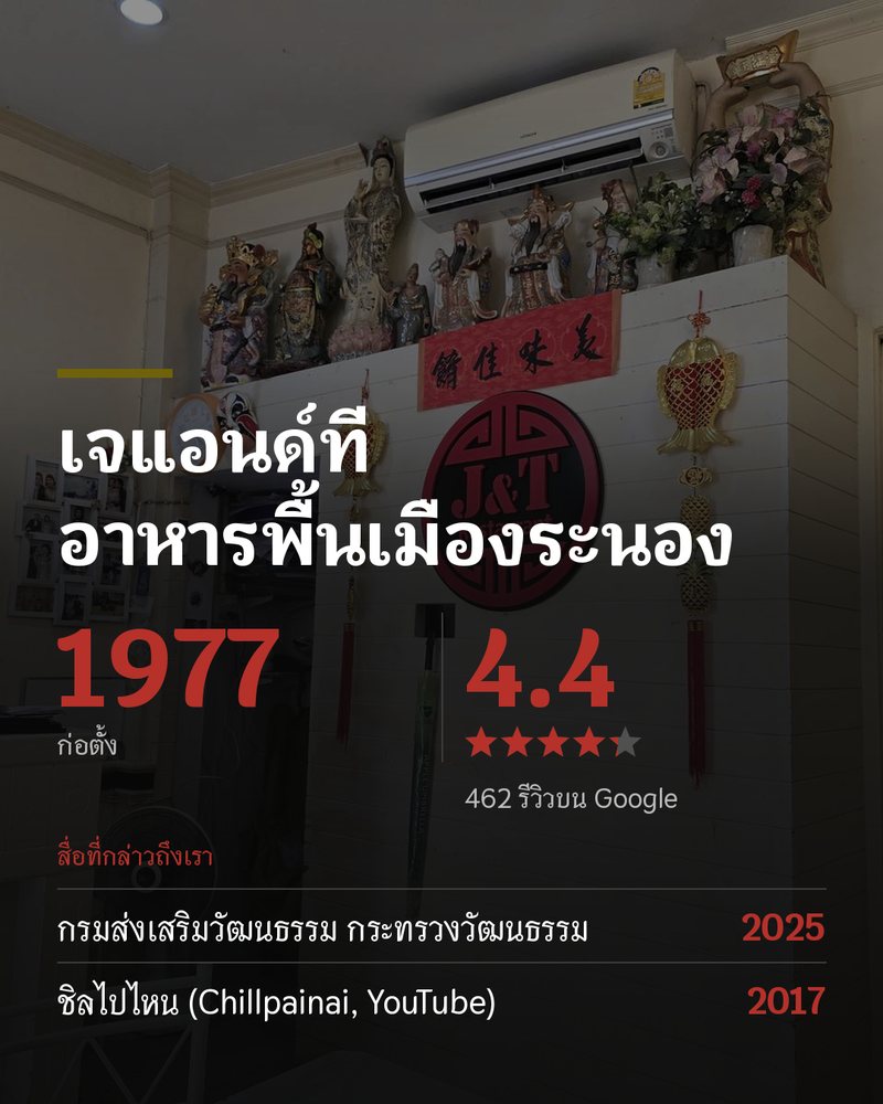 เจแอนด์ที อาหารพื้นเมืองระนอง · ตั้งแต่ปี 1977 · Google 4.4 ★ · 462 รีวิวบน Google · ก่อตั้ง · สื่อที่กล่าวถึงเรา: กรมส่งเสริมวัฒนธรรม กระทรวงวัฒนธรรม 2025 · ชิลไปไหน (Chillpainai, YouTube) 2017 · ชิลไปไหน (Chillpainai) 2016